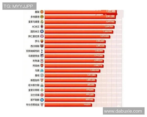 数据揭示：五大联赛本赛季表现起伏不定