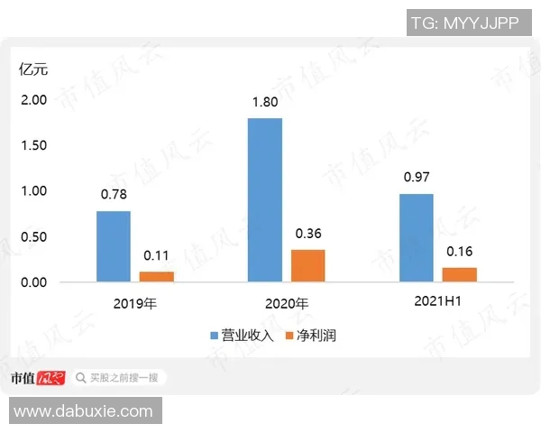 技术统计：范戴克近5场表现一览