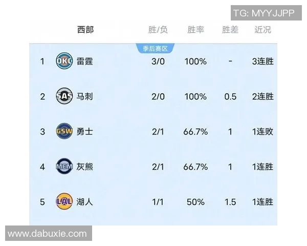 NBA赛季助攻数据统计及战术价值探讨